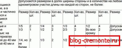 1. táblázat 1. táblázat