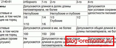 3. táblázat 3. táblázat