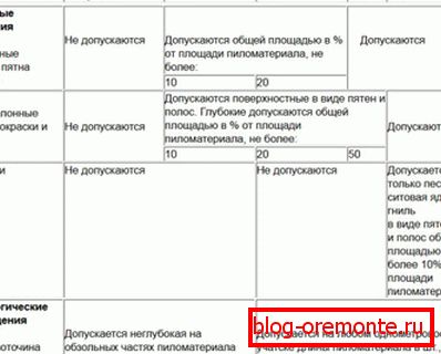 Táblázat száma 5 Táblázat száma 5