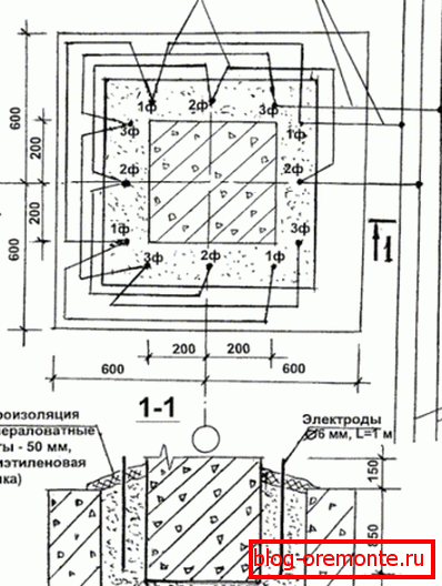 Technológiai kártya a rendszer csatlakoztatásához Technológiai kártya a rendszer csatlakoztatásához