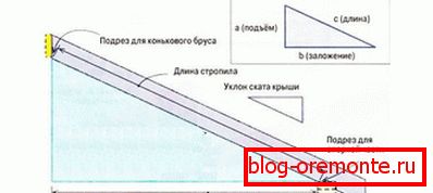 Pitagorai tétel
