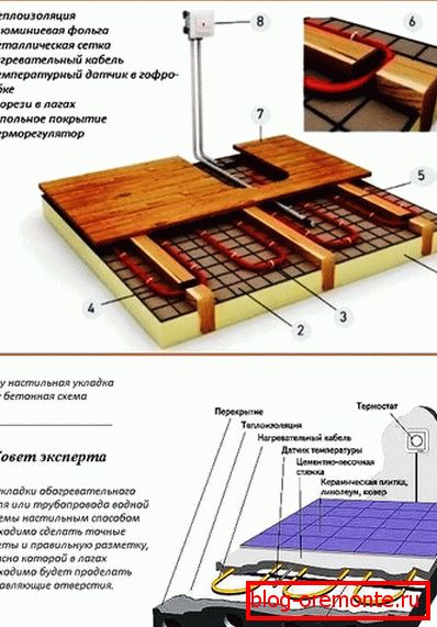 Építési módok