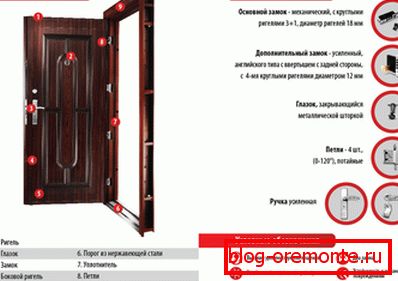 Ajtószerkezet bejárati ajtók típusai