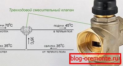 Háromutas keverőszelep