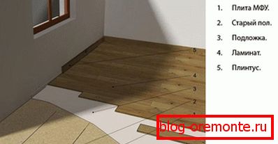 Laminált fektetés a fapadlóra