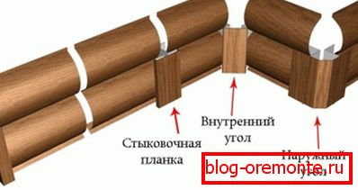 További elemek telepítése További elemek telepítése
