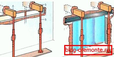 Támogatások felszerelése Támogatások felszerelése