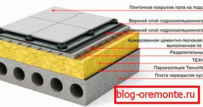 Hogyan sík tető