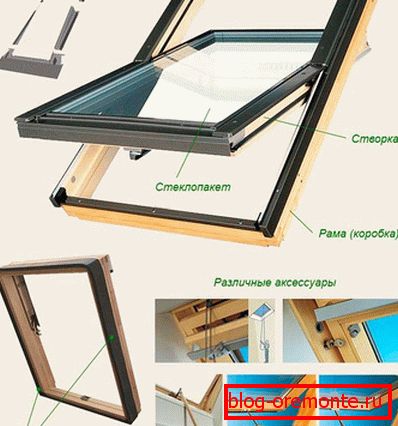 Dormer ablakeszköz