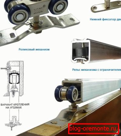 Az ajtók mozgatására szolgáló eszközmechanizmus Az ajtók mozgatására szolgáló eszközmechanizmus