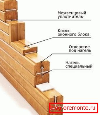 A készülék falai a ház laminált furnér. A készülék falai a ház laminált furnér.
