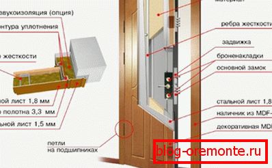 hogy elszigetelje a fém ajtót