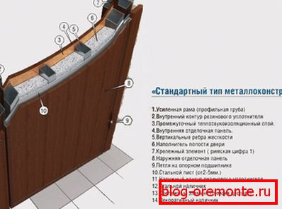 Ajtószigetelés Ajtószigetelés