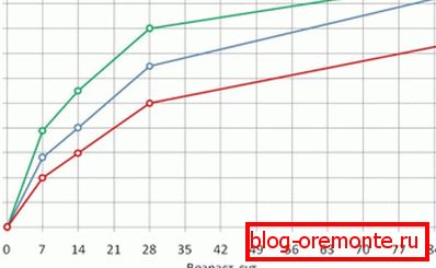 Ez a táblázat azt mutatja be, hogyan viselkedik a megoldás különböző körülmények között. Ez a táblázat azt mutatja be, hogyan viselkedik a megoldás különböző körülmények között.
