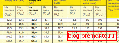 Ebben a táblázatban sok hasznos információt talál. Ebben a táblázatban sok hasznos információt talál.