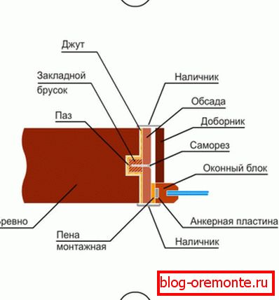 4. lehetőség 4. lehetőség