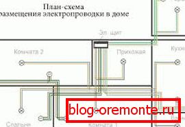 Elektromos bekötési lehetőség Elektromos bekötési lehetőség