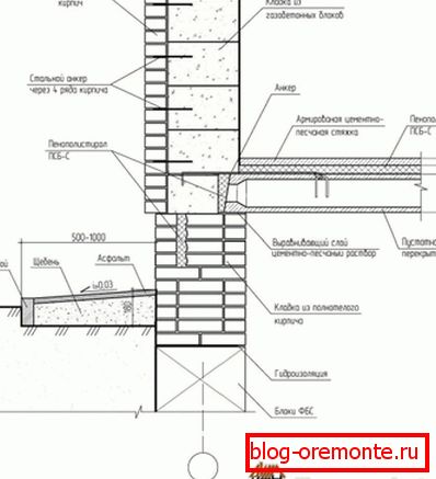 Az a lehetőség, hogy alagsorozatot alakítsunk ki a levegőztetett beton és a belső szigetelés segítségével Az a lehetőség, hogy alagsorozatot alakítsunk ki a levegőztetett beton és a belső szigetelés segítségével