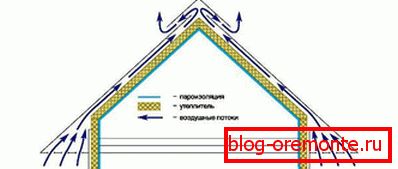 Meleg tetőcsillapítást biztosítunk