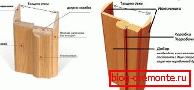 További elemek típusai További elemek típusai