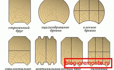 A profilozott faanyag típusai A profilozott faanyag típusai