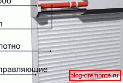 Külsőleg a formatervezés hasonlít az ajtón lévő redőnyökre. Külsőleg a formatervezés hasonlít az ajtón lévő redőnyökre.