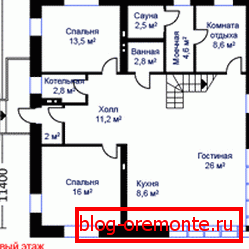 Tehát a tervezők inkább az alsó rész területét rendezték. Tehát a tervezők inkább az alsó rész területét rendezték.