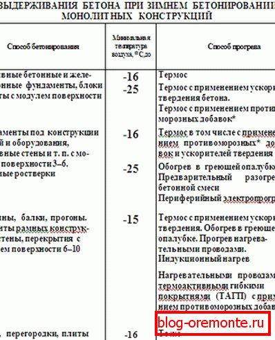 A monolit megvédésének módja. A monolit megvédésének módja.