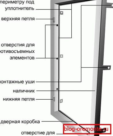 Ajtókeret fém bejárati ajtó kiválasztása