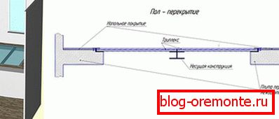 Üvegpanelek rögzítése