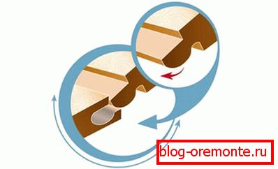 Замок Arc Click