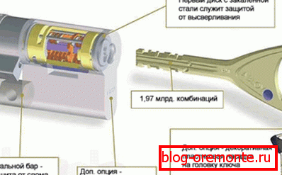 Magas biztonsági zár Abloy Protec Magas biztonsági zár Abloy Protec