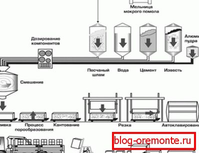 Itt láthatja a teljes folyamatábrát az adagolásról a terhelésig. Itt láthatja a teljes folyamatábrát az adagolásról a terhelésig.