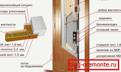Hangszigetelő összecsukható ajtó kivitelezése Hangszigetelő összecsukható ajtó kivitelezése